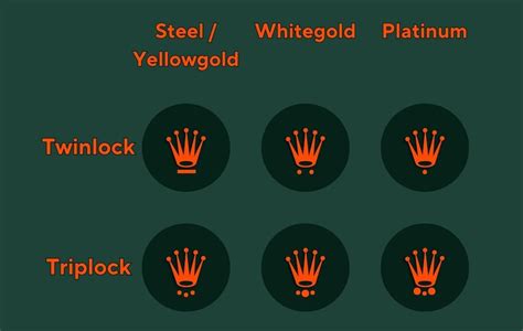 crown rolex|rolex crown explained.